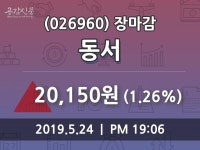 (24일마감주가정보) 동서 주가 20150원으로 장 마감