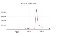 5월 27일   에스엔텍 증권투자정보