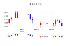도지에프앤비(F&B) | 5월 27일 흥국에프엔비 정보