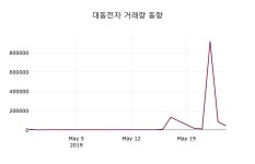 (27일마감증시) 대동전자 주가 3600원으로 장 마감