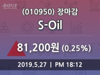 (27일마감증시) S-Oil 주가 81200원으로 장 마감