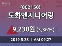 5월 28일   도화엔지니어링 종목 그래프