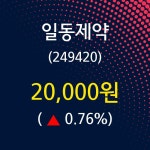일동제약주가 5월 28일 현재 20000원
