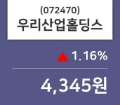 우리산업홀딩스주가 5월 28일 현재 4345원