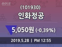 5월 28일   인화정공 종목 그래프  및 증권정보와 종목동정