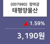 (28일마감정보)태평양물산 3190원 마감