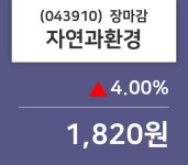 (28일주가마감정보)자연과환경 1820원 마감