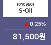 S-Oil주가 5월 29일 현재 81500원
