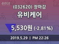 (29일주가마감정보)유비케어 5530원 마감
