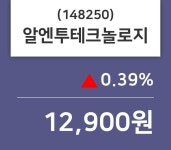 알엔투테크놀로지주가 5월 30일 현재 12900원