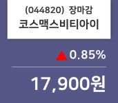 (30일주가마감정보)코스맥스비티아이 17900원 마감
