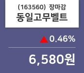 (30일주가마감정보) 동일고무벨트 주가 6580원으로 장 마감