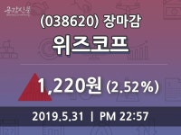 (31일마감주가정보)위즈코프 1220원 마감
