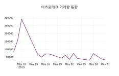 6월 3일   비츠로테크 정보