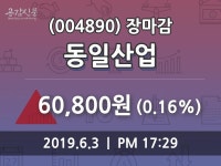 (3일마감증시) 동일산업 주가 60800원으로 장 마감