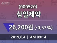 삼일제약 주가정보 외 매매동향... 4일  현재 26200원