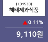 해태제과식품 주가증권그래프 4일  현재 9110원