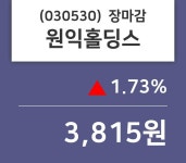 (4일주가마감정보) 원익홀딩스 주가 3815원으로 장 마감