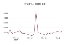 6월 5일   한일홀딩스 정보