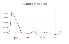(5일마감증시)오스템임플란트 75600원 마감