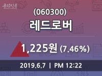 6월 7일   레드로버 종목 그래프