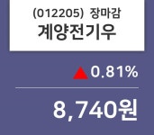 (7일주가마감정보)계양전기우 8740원 마감