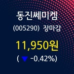 (7일주가마감정보) 동진쎄미켐 주가 11950원으로 장 마감