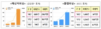 경찰, 몸캠피싱-악성프로그램 유포 등 사이버범죄 특별단속 실시