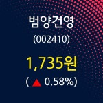 범양건영주가 6월 11일 현재 1735원