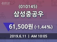 삼성중공우 주가정보 및 주식시황 11일  현재 61500원