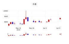 코콤북부광역센터 | 6월 11일 코콤 정보