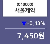 6월 11일   서울제약 종목 그래프  외 매매동향...