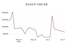 6월 11일   한송네오텍 증권투자정보