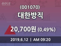 6월 12일   대한방직 종목 그래프  및 종목동정과 증시정보