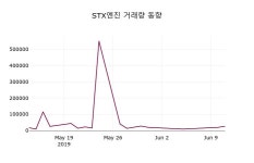 STX엔진 주가종목 그래프  및 매매동향 12일  현재 7410원