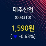 대주산업 주가증권그래프  및 주식시황 12일  현재 1590원