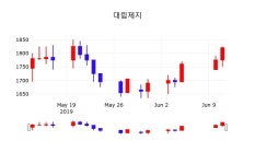 대림제지위탁급식 | 6월 12일 대림제지 정보