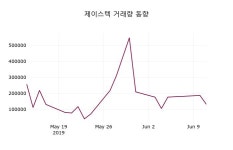 6월 12일   제이스텍 증권투자정보