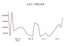 카이로스시계주 | 6월 13일 뉴로스 증권투자정보