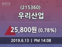 우리산업 주가증권투자정보 외 주식시황.... 13일  현재 25800원
