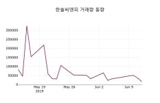 제우씨앤피(C&P) | 한솔씨앤피 주가증권투자정보 및 주식시황 13일 현재 8200원