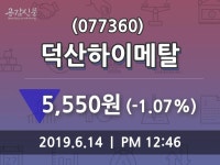 6월 14일   덕산하이메탈 및 증권시세  및 종목동정과 증시정보