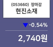 (14일마감정보) 현진소재 주가 2740원으로 장 마감