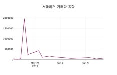 서울리거 주가증권투자정보 및 증권정보와 종목동정 17일  현재 2760원