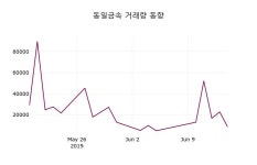 동일금속주가 6월 17일 현재 11900원