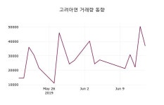 (17일마감주가정보)고려아연 470000원 마감