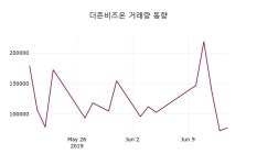 (17일마감정보)더존비즈온 68000원 마감