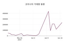 (17일마감증시)코아시아 7950원 마감