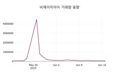 비에이치아이 주가및 증권시세  외 증시동향.... 18일  현재 2510원