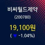 비씨월드제약 주가및 증권시세  및 주식시황 18일  현재 19100원